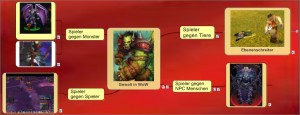00_gewalt_in_wow